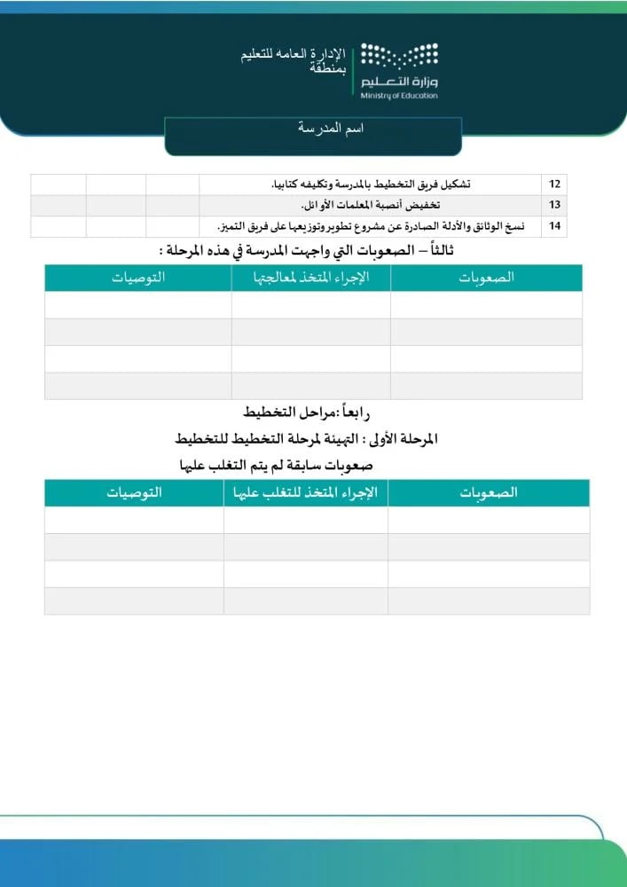 نموذج حصر الصعوبات التي واجهت المدرسة والإجراءات المتخذة لمعالجتها
