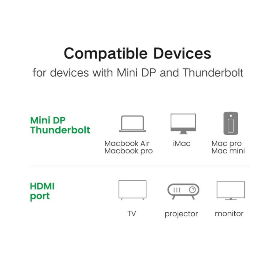 يوجرين - سلك منفذ Mini DP إلى HDMI