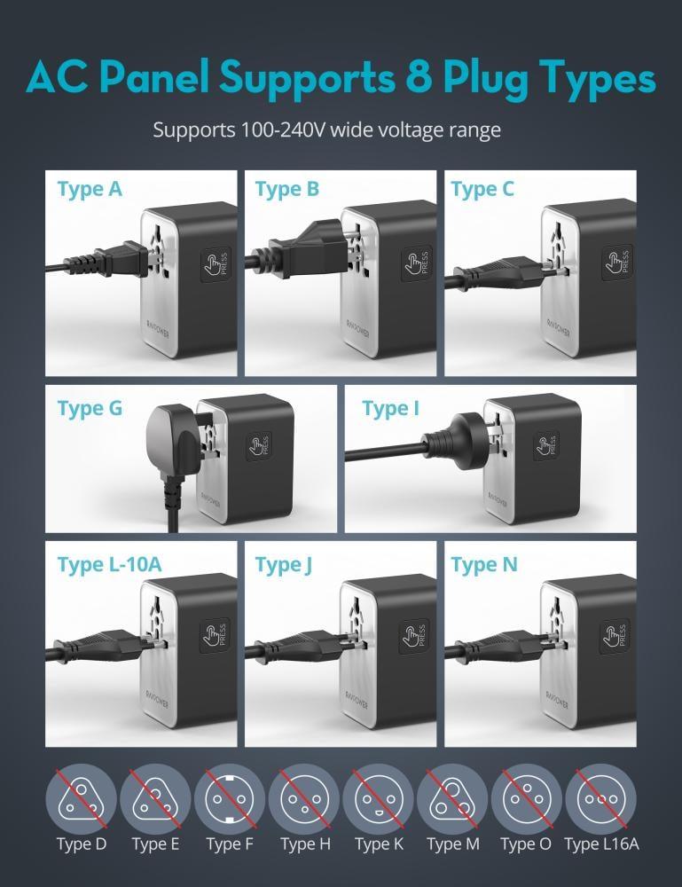 RAVPower 5-in-1 35W Multi-Charger