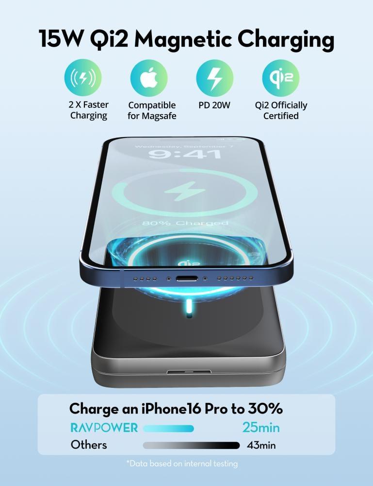 RAVPower 15W 10000mAh MagSafe Wireless Charging Power Bank with Stand