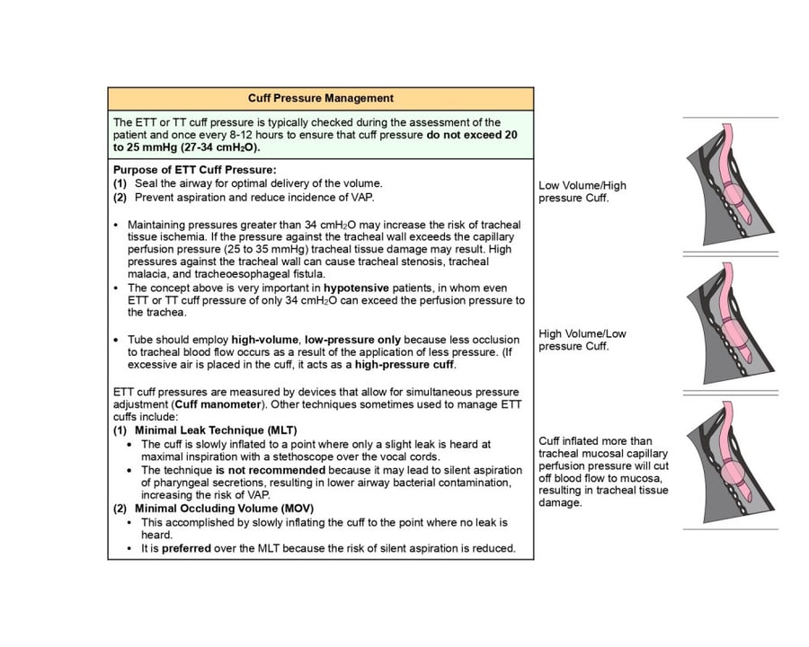 Clinical Concepts in Respiratory & Critical Care