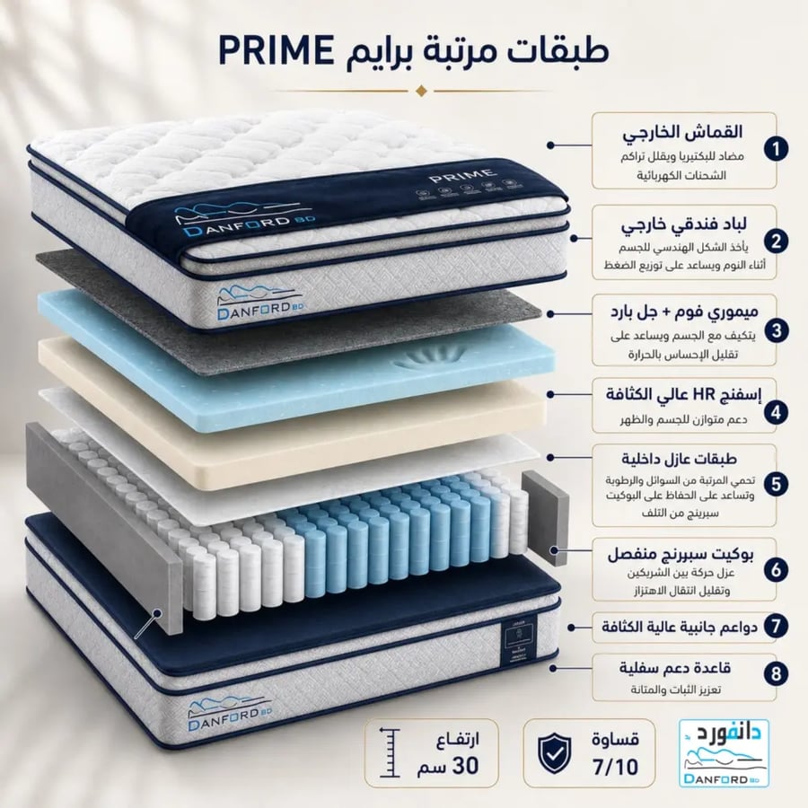 طبقات مرتبة برايم PRIME بوكيت سبرينج وجل بارد من دانفورد بد