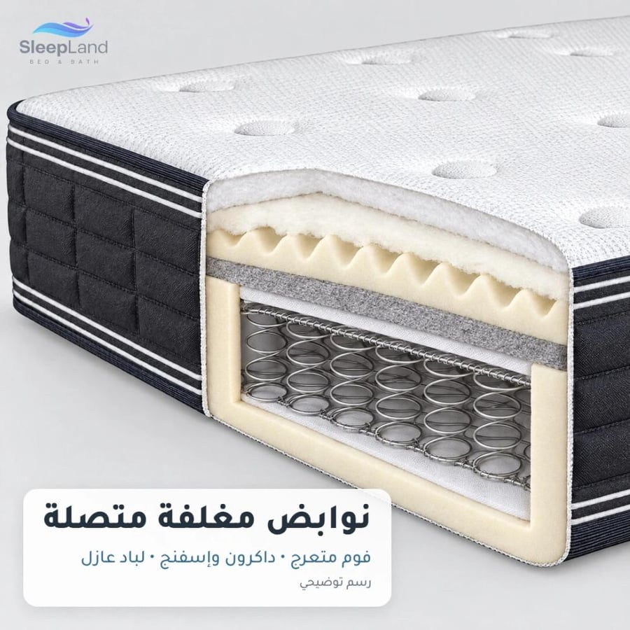 رسم توضيحي لطبقات مرتبة كريستال ونوابضها المغلفة المتصلة