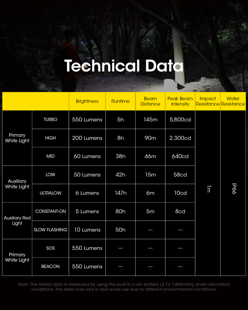 NITECORE NU31 headlamp