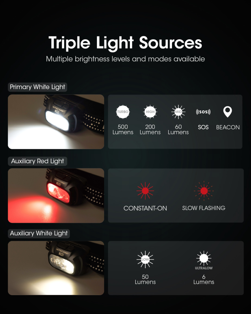 NITECORE NU31 headlamp