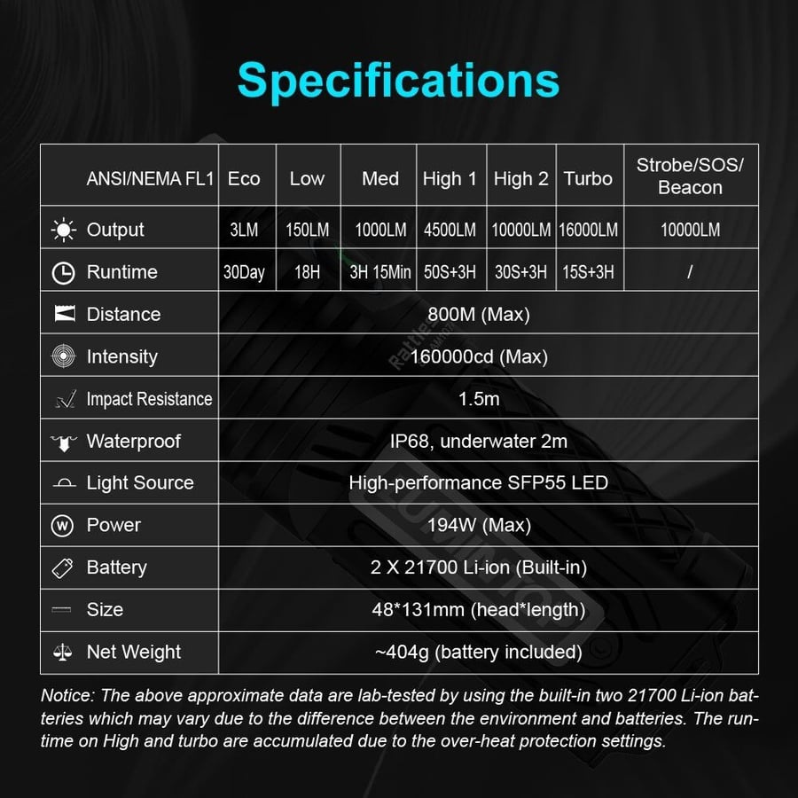 كشاف LUMINTOP D5