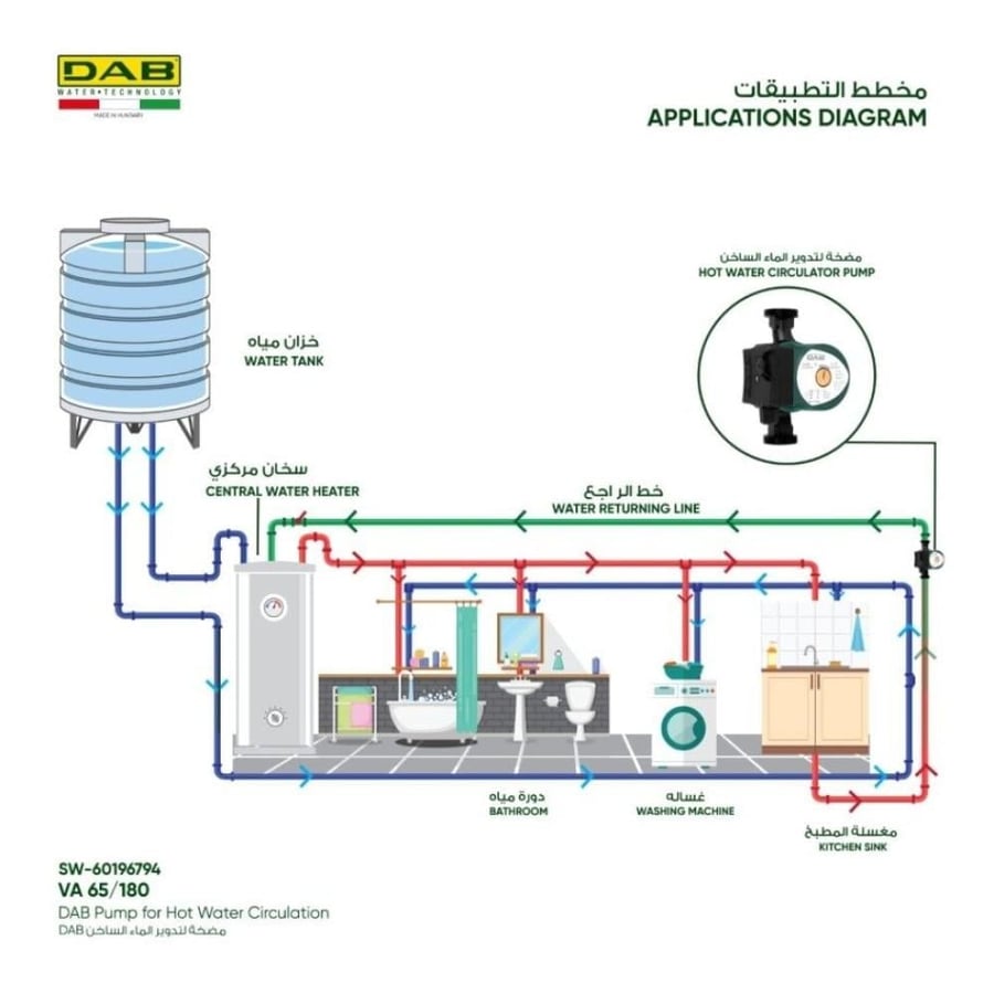 DAB  VA 65/180  مضخة لتدوير الماء الساخن