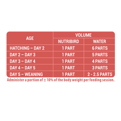 VERSEL-LAGA NurtiBird All Round 250 gm