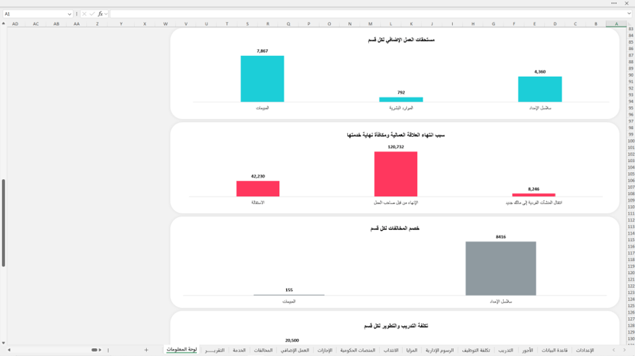 الموازنة التقديرية للموارد البشرية - HR Budget