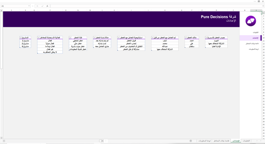 داشبورد ادارة المخاطر - Risk Management Dashboard