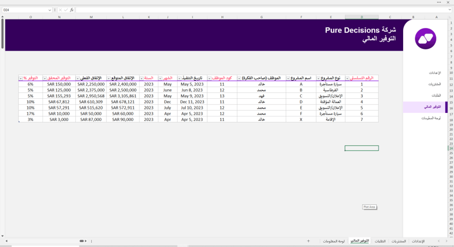 Purchasing performance monitoring for supply chain