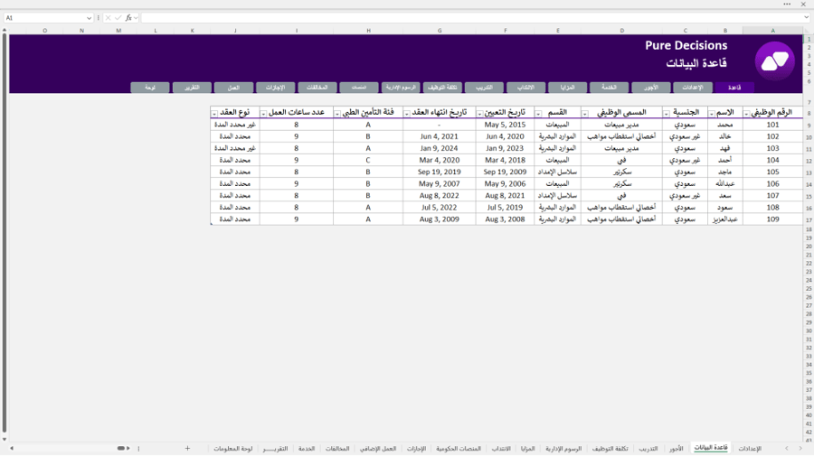 الموازنة التقديرية للموارد البشرية - HR Budget