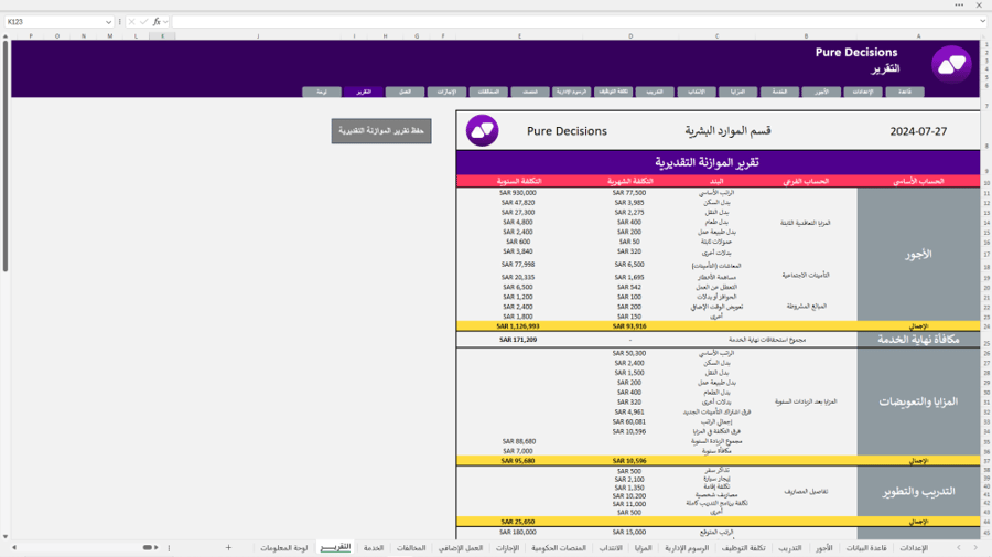 الموازنة التقديرية للموارد البشرية - HR Budget
