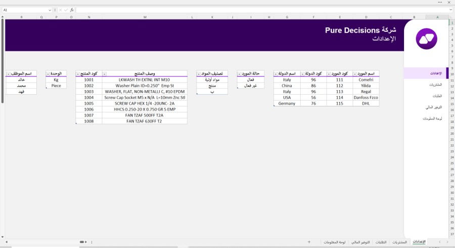 Purchasing performance monitoring for supply chain