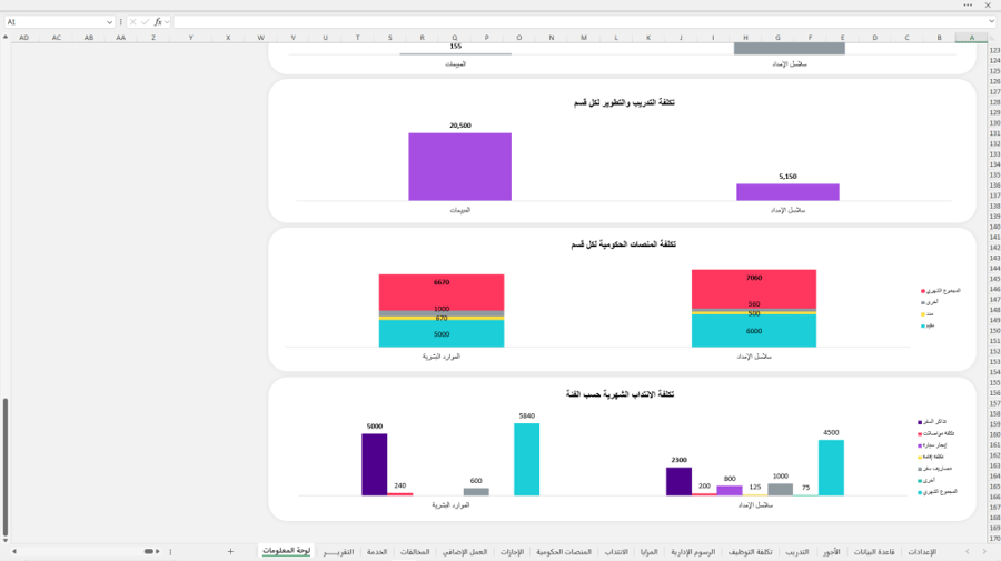 الموازنة التقديرية للموارد البشرية - HR Budget