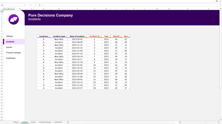 داشبورد ملخص الحوادث والاصابات - Incidents and Injuries Dashboard