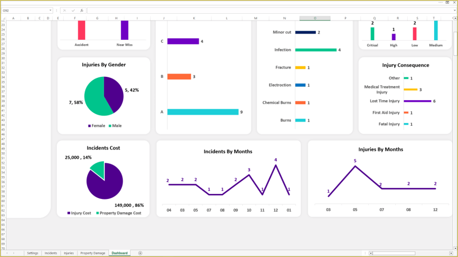 داشبورد ملخص الحوادث والاصابات - Incidents and Injuries Dashboard