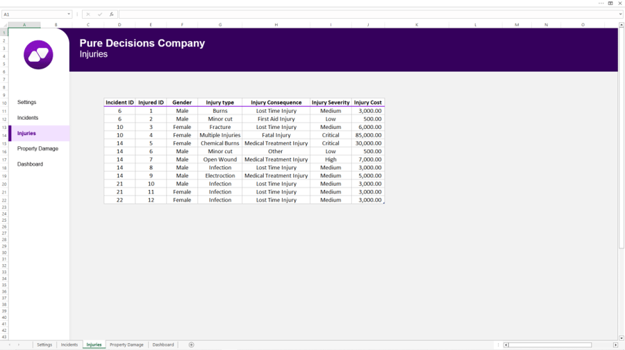 داشبورد ملخص الحوادث والاصابات - Incidents and Injuries Dashboard
