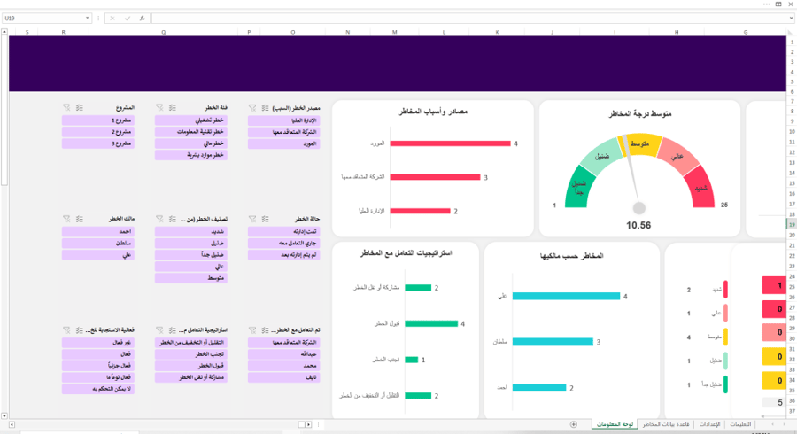داشبورد ادارة المخاطر - Risk Management Dashboard