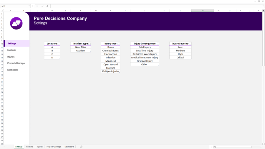 داشبورد ملخص الحوادث والاصابات - Incidents and Injuries Dashboard