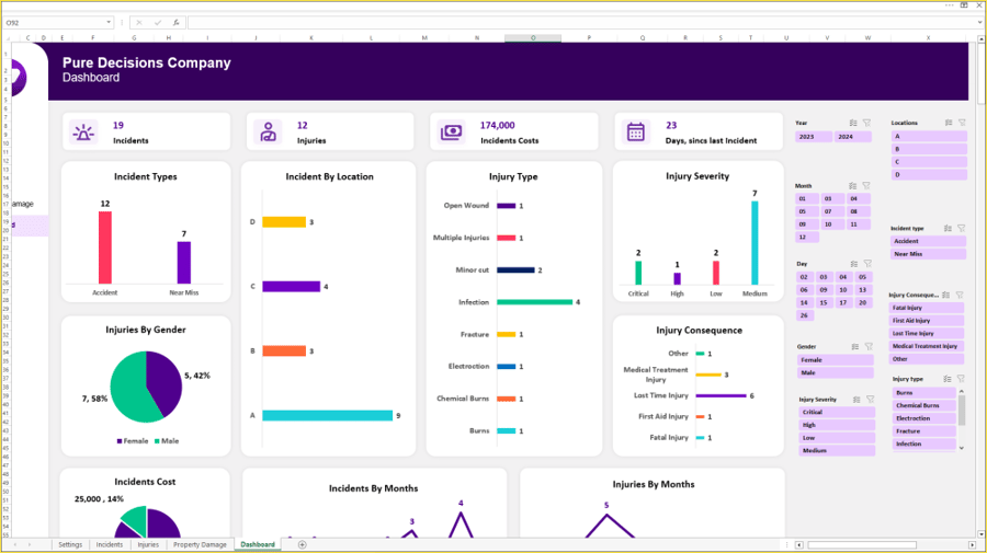 داشبورد ملخص الحوادث والاصابات - Incidents and Injuries Dashboard