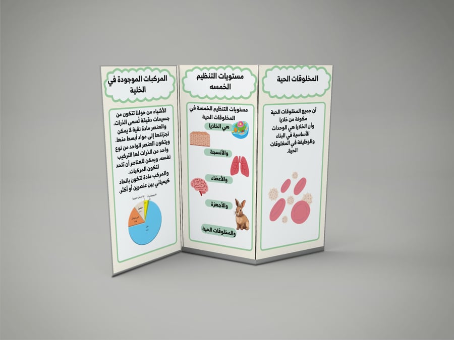 نظرية الخلية
