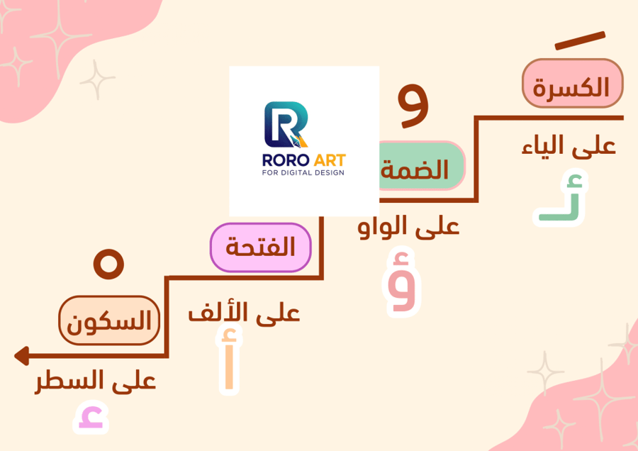 سلم الحركات