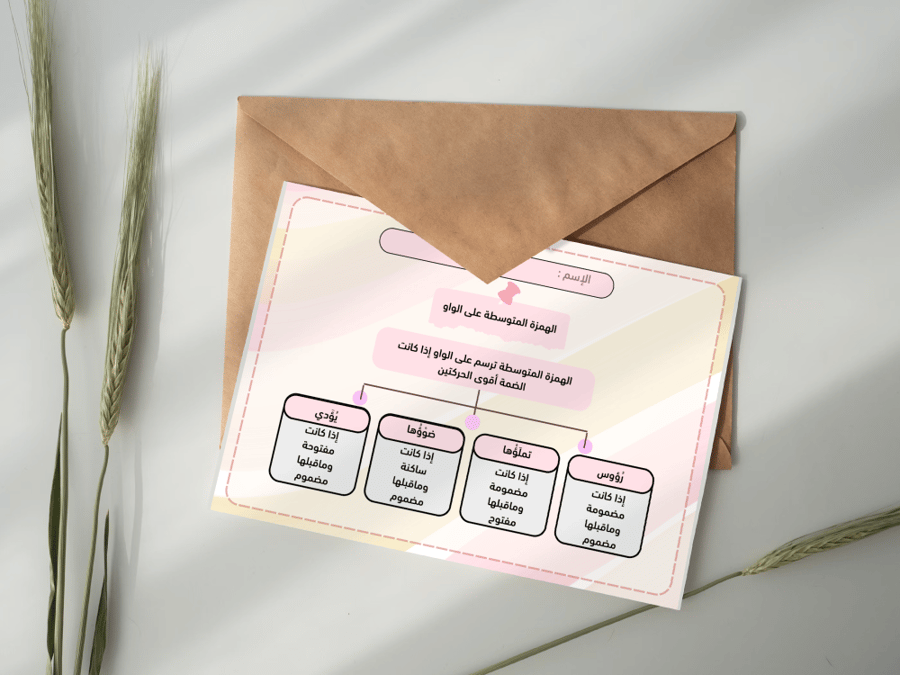 الهمزة المتوسطة على الواو