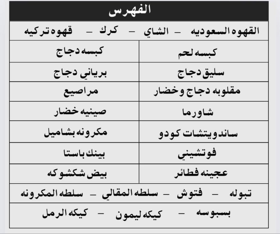 ملف الطبخات - يوغندا