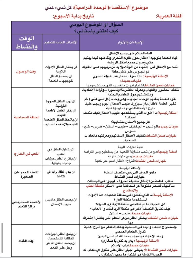 التخطيط اليومي ( وحدة كل شي عني)