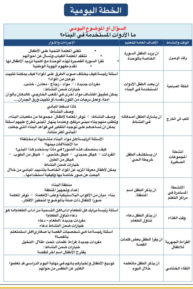 التخطيط اليومي ( وحدة المباني)