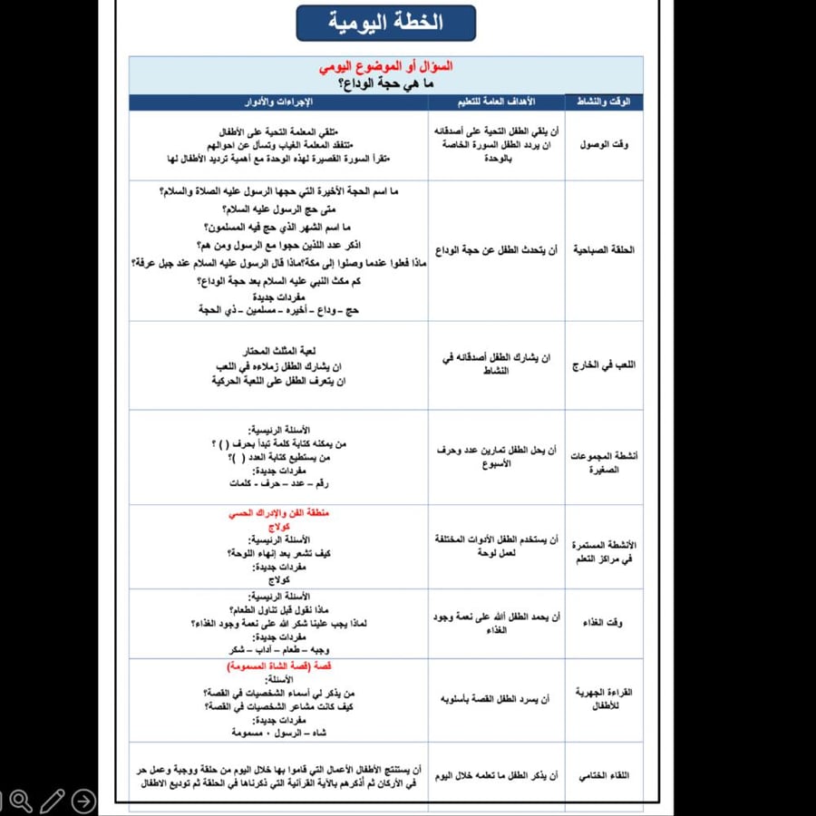 التخطيط اليومي ( وحدة السيرة النبوية)
