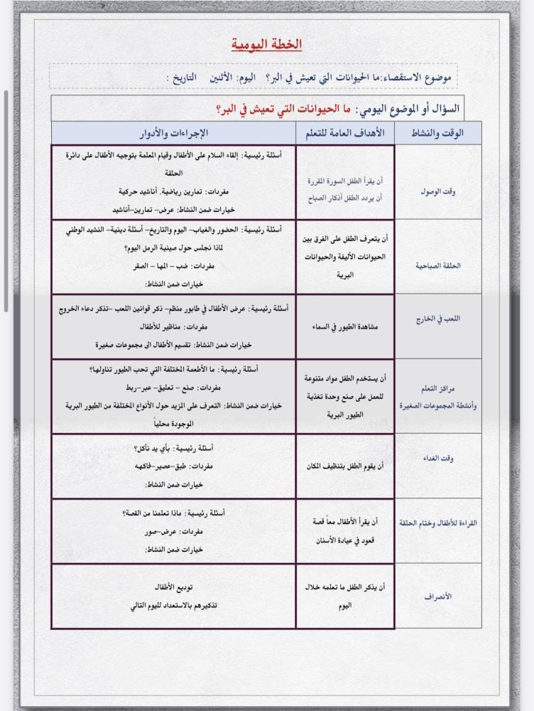 التخطيط اليومي ( وحدة الحيوانات)