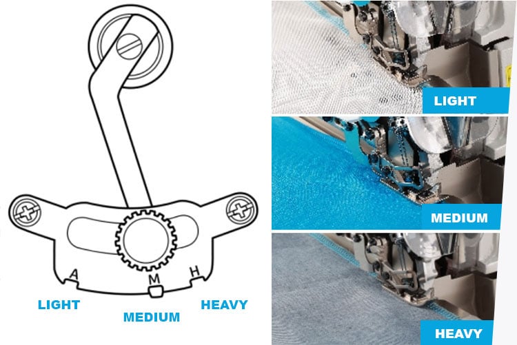 Jack C7-3-02/233 Overlock Machine