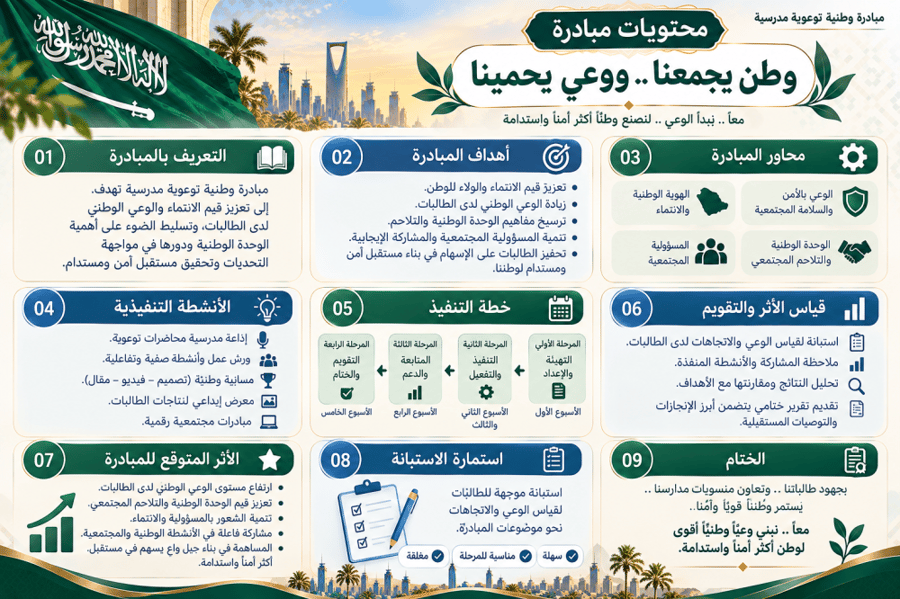 مبادرة وطنٌ يجمعنا.. ووعيٌ يحمينا