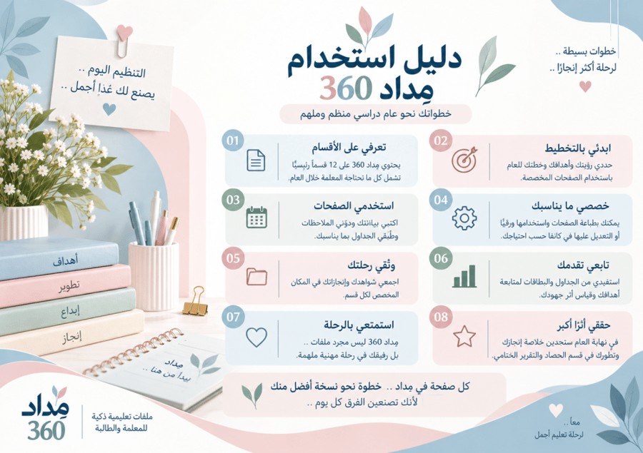 ملف الإنجاز للمعلمة