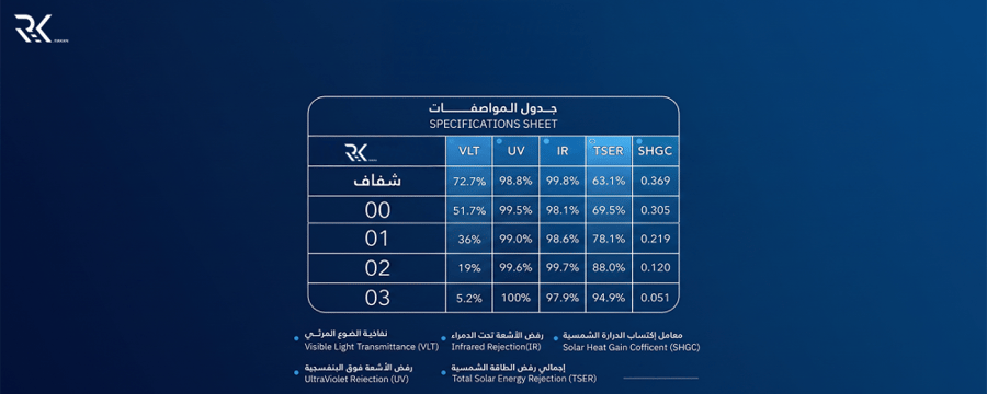 عازل الصوت والحراره للسيارات