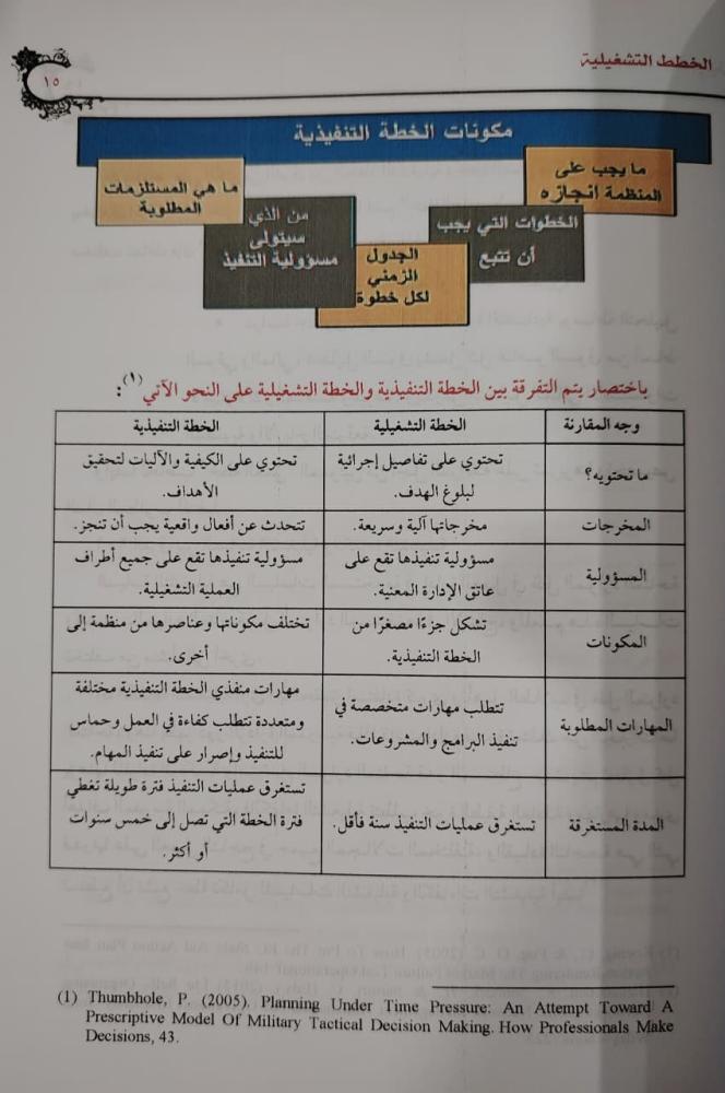 كتاب الخطط التشغيلية وفرق القيادة ودورها في إشراك المعلمين في تطوير المدارس