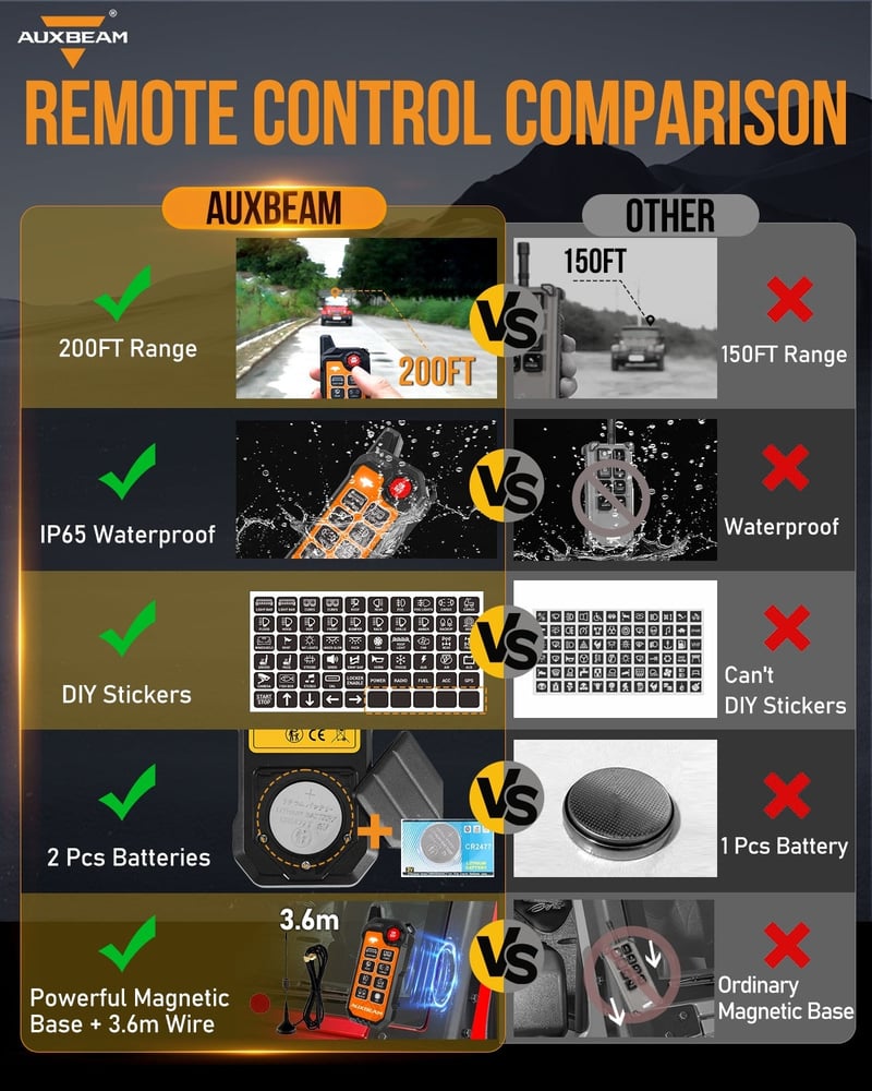Switch panel سويتش 8 مفاتيح تدعم البراقات و البلوتوث و ريموت تحكم عن بعد