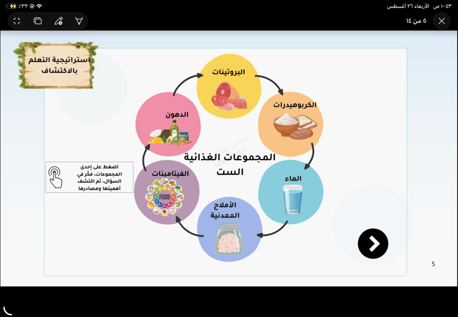 باقة عروض واختبارات علوم رابع ابتدائي – المنهج كامل