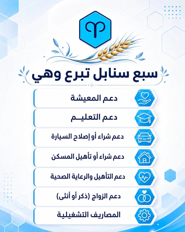 سبع سنابل تبرع وهي - مجالات الدعم