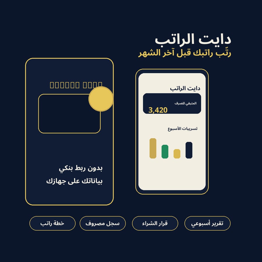 دايت الراتب — تطبيق ويب لتنظيم الراتب وكشف التسريبات