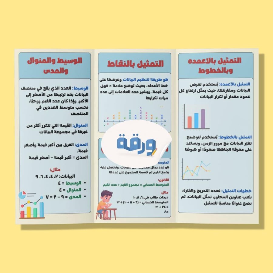 مطوية الاحصاء والتمثيلات البيانية - سادس