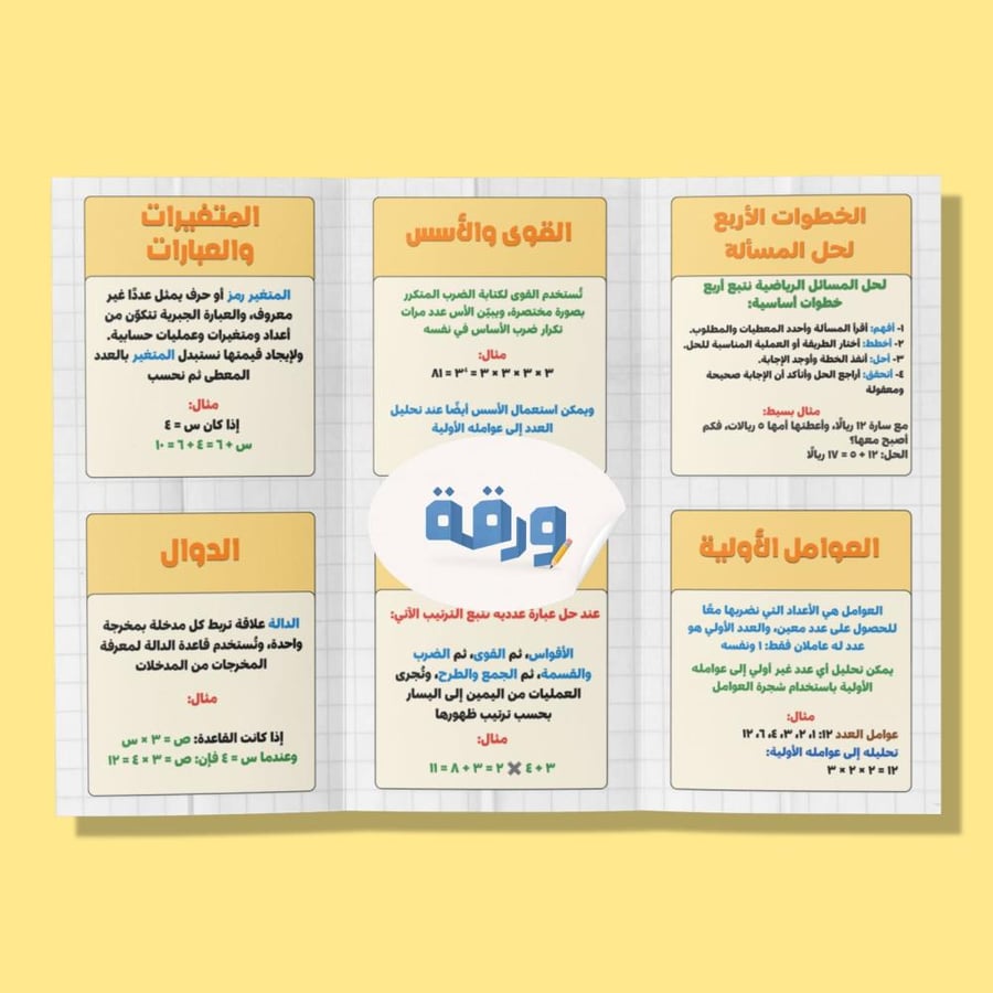 الجبر الأنماط العددية والدوال - سادس