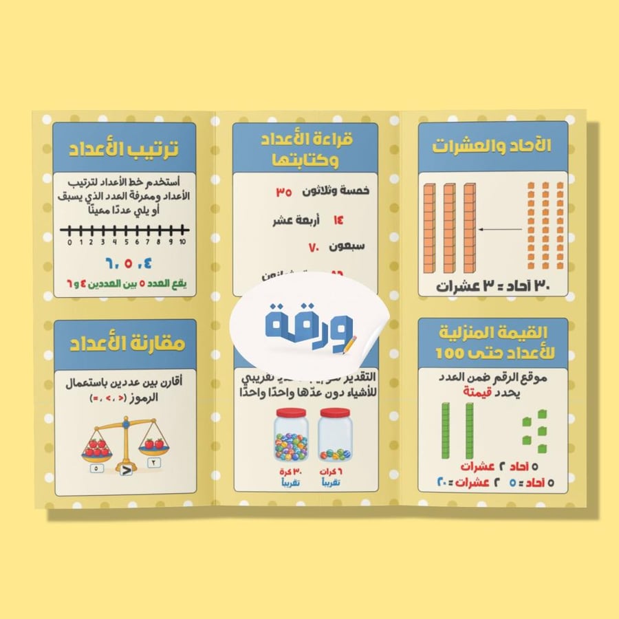 ‎مطوية القيمة المنزلية حتى ١٠٠ والأنماط - ثاني