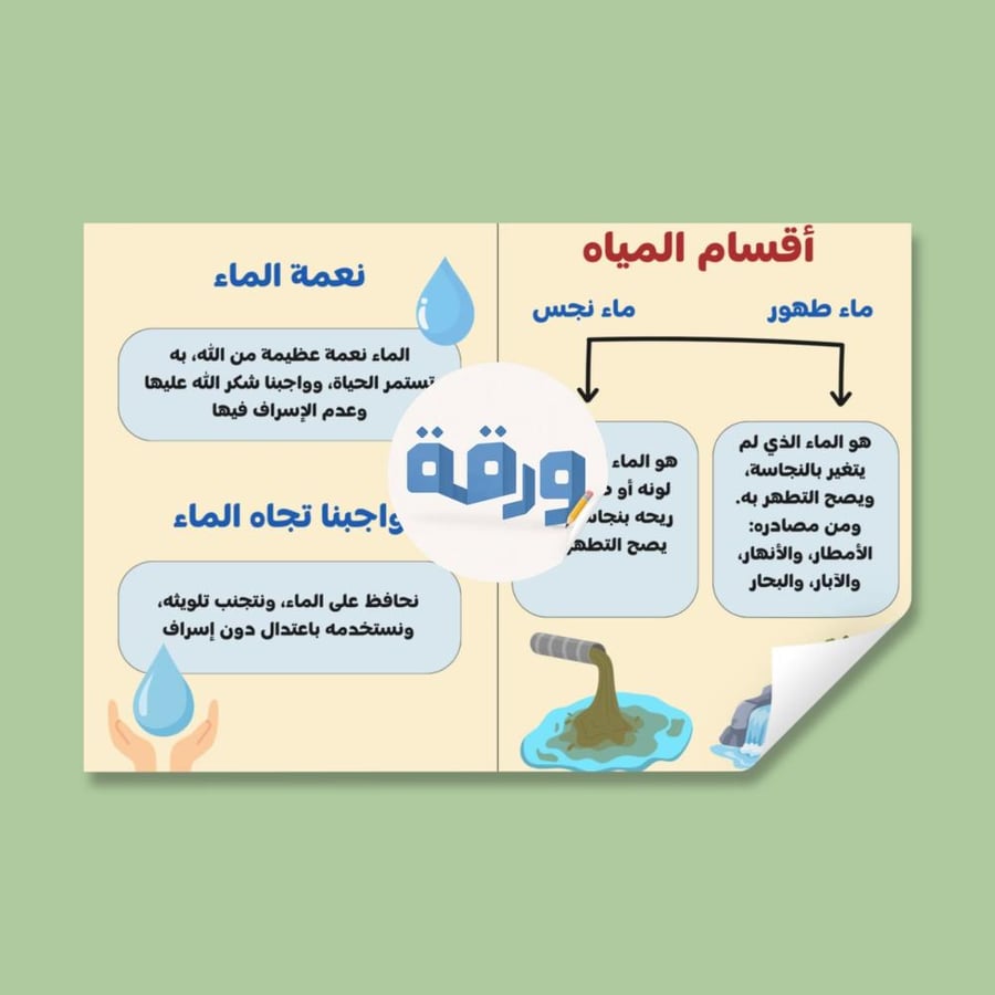 ‎مطوية أقسام المياه - رابع فقه