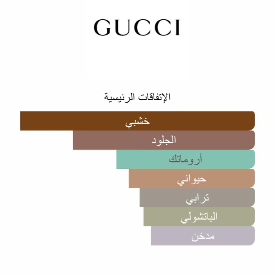 عينة عطر قوتشي قلتي ابسولوت