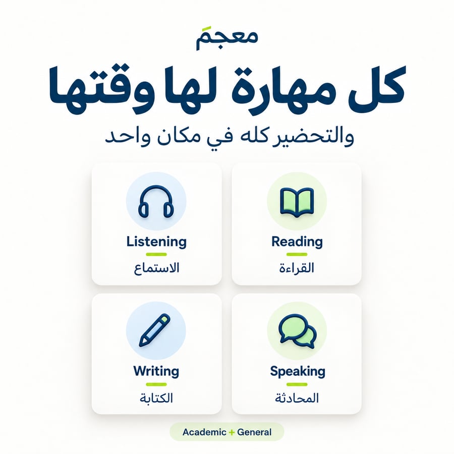 المهارات الأربع في معجم آيلتس