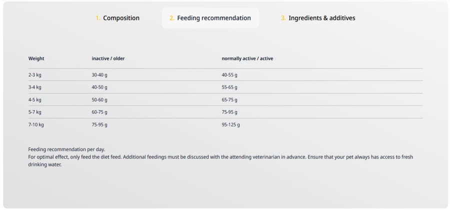 Josera Help - Urinary Dry Cat Food for Urinary Tract and Urinary System Care