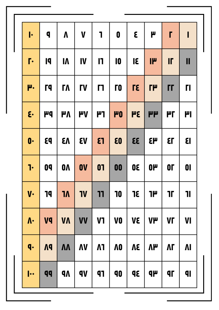 Book to learn the Arabic numbers